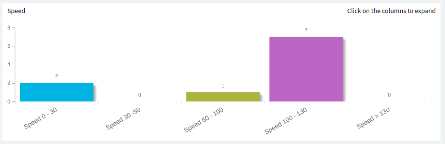 Example of a histogram widget