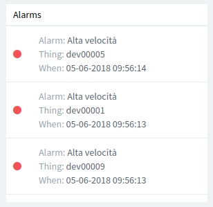 Example of an alarms widget